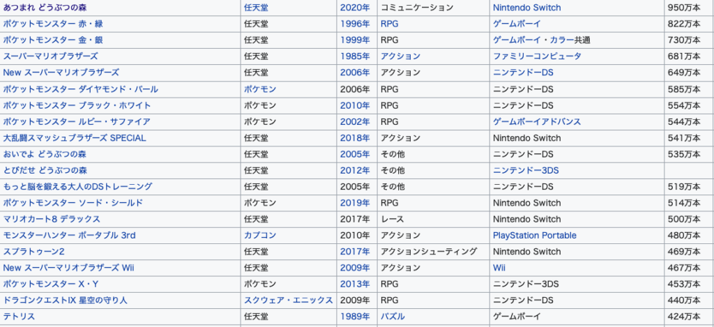 テレ朝 テレビゲーム総選挙への投票とtop5の予想をした 俺とゲームの素晴らしき時間