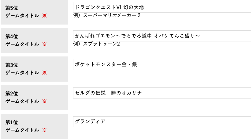 テレ朝 テレビゲーム総選挙への投票とtop5の予想をした 俺とゲームの素晴らしき時間